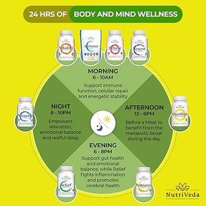 24 hours body wellness chart for all Nutriveda products
