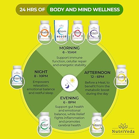 24 hours body wellness chart for all Nutriveda products